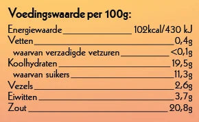 Voedingswaarden